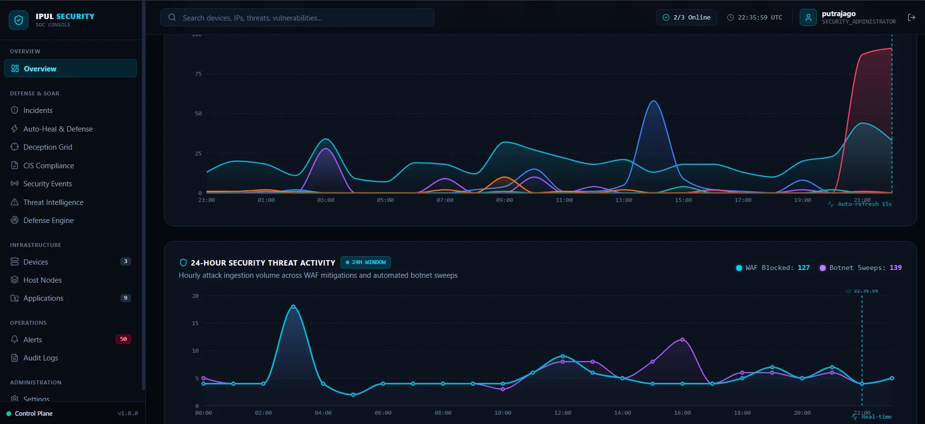 Konsol Monitoring Keamanan Server Linux & Deteksi Anomali Jaringan Real-Time